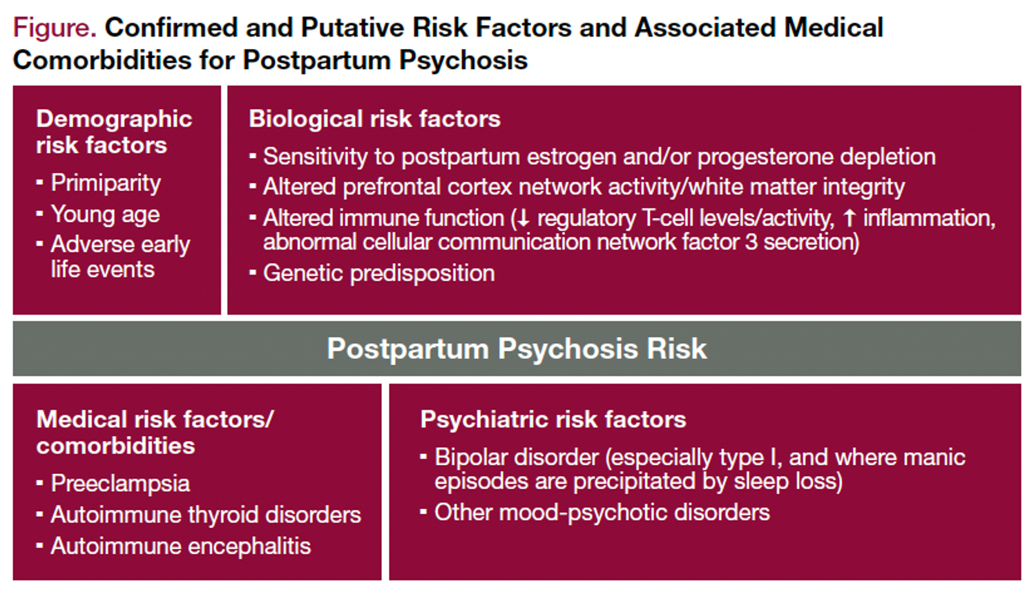 An Update On The Presentation Nosology And Causes Of Postpartum Psychosis